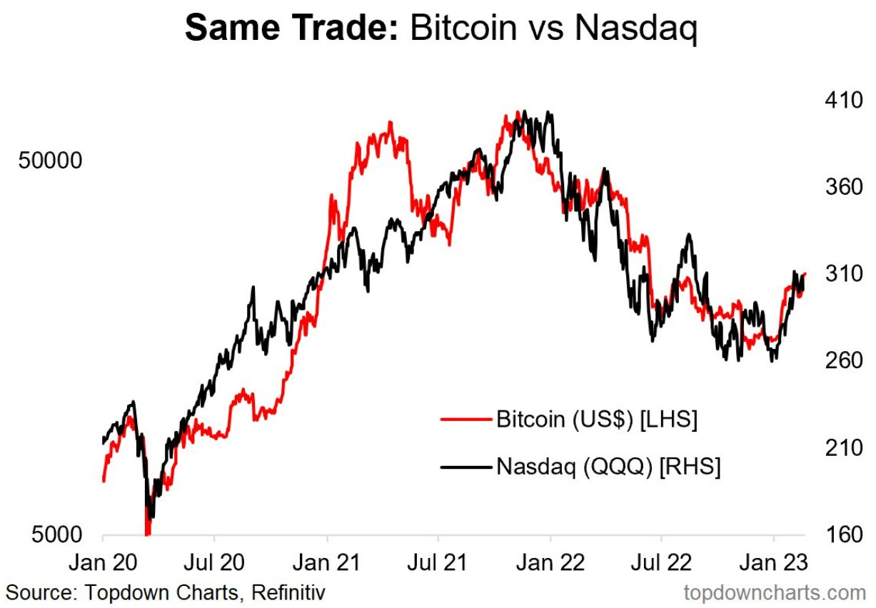 Nasdaq considers crypto trading as it pushes into digital assets