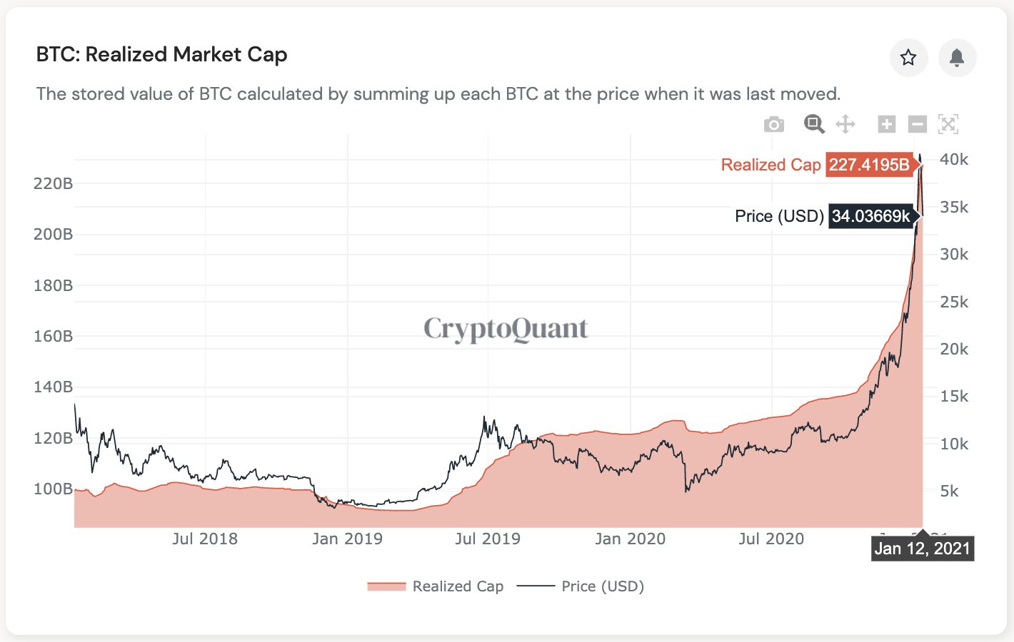 How Much Would One Bitcoin Cost If It Reached The Market Cap Of Gold? | family-gadgets.ru