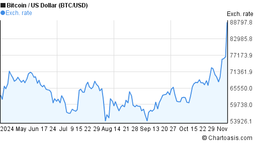 The Graph (GRT) Price CAD | News, Trends & Charts | Bitbuy