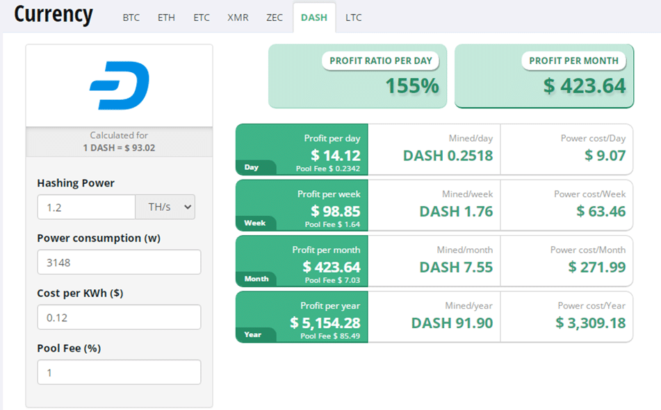 How to Calculate The Profit of Mining Litecoin LTC