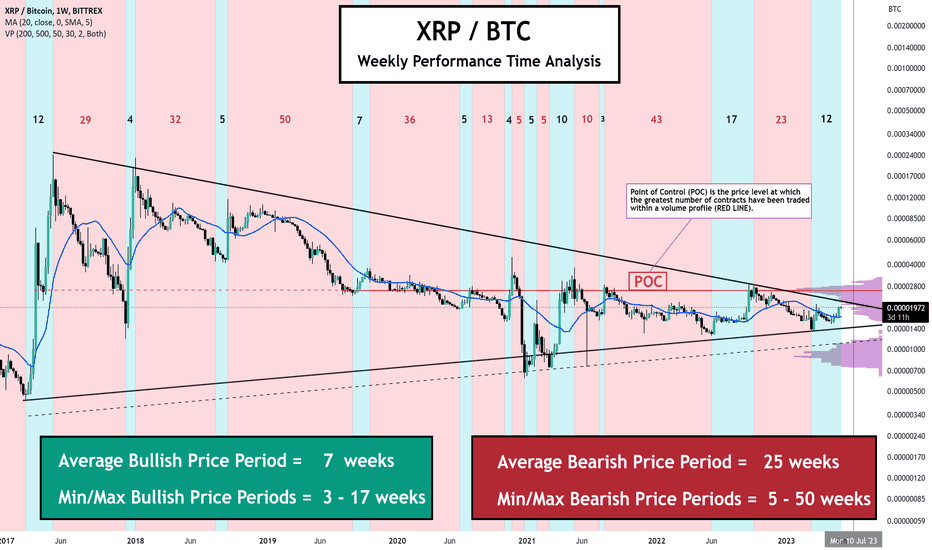 Crypto Ripple / Bitcoin XRP/BTC Chart Daily