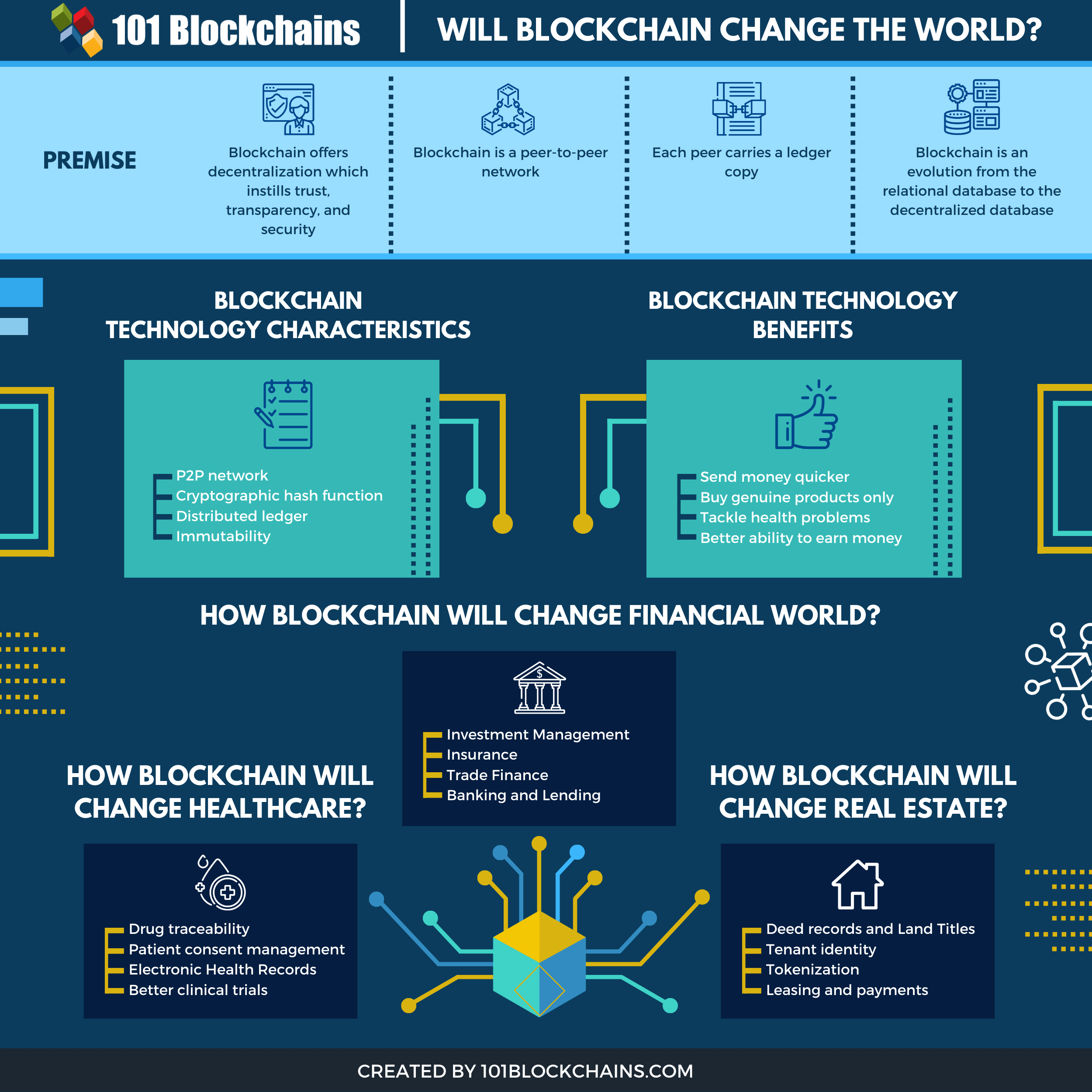 How Can Cryptocurrency Reshape the Global Economy? - International Finance