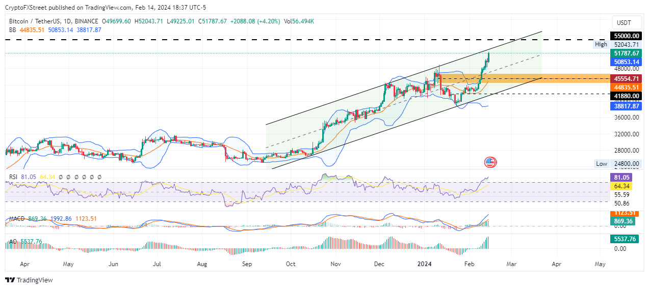 1 USD to BTC - US Dollars to Bitcoins Exchange Rate