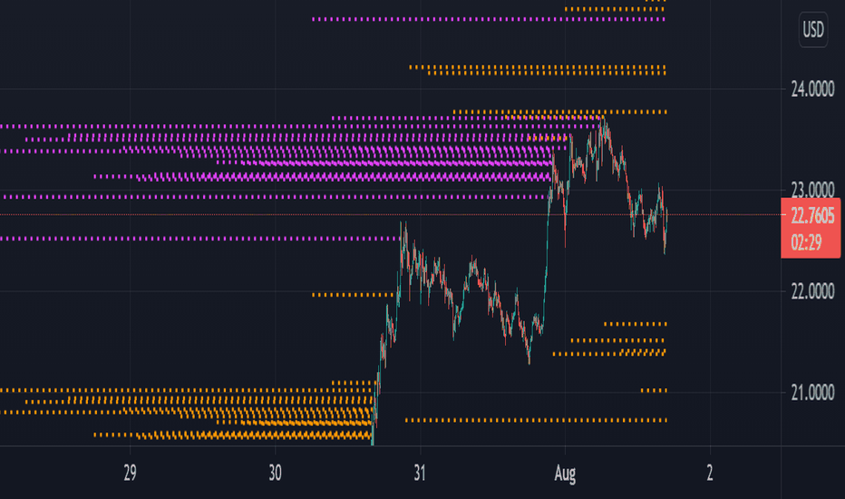 Trading Different - Liquidation Heatmap