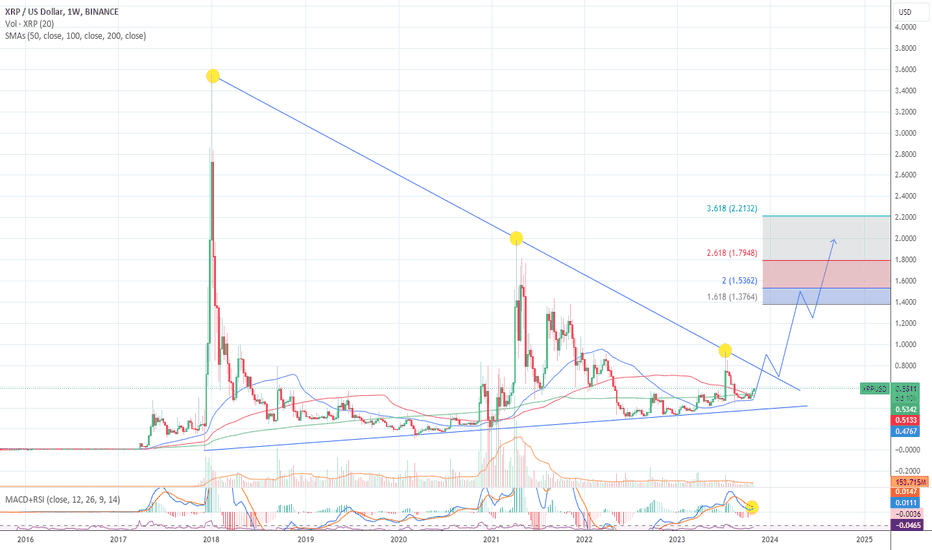 XRPUSD — Ripple Price and Chart — TradingView — India