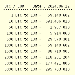 BTC to EUR Exchange Rate - Bitcoin to Euro