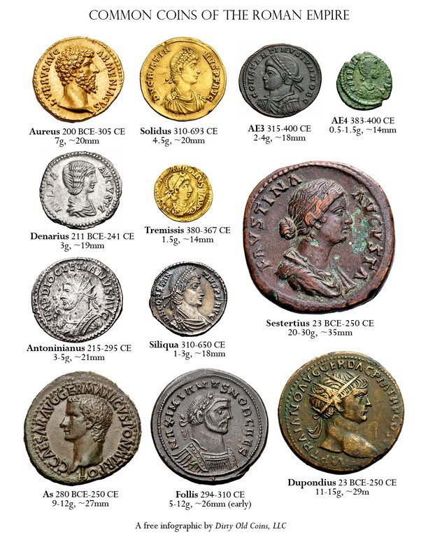 Coinage metals - Wikipedia