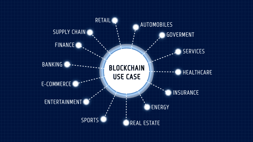 Blockchain: The New Technology for Trust | SAP