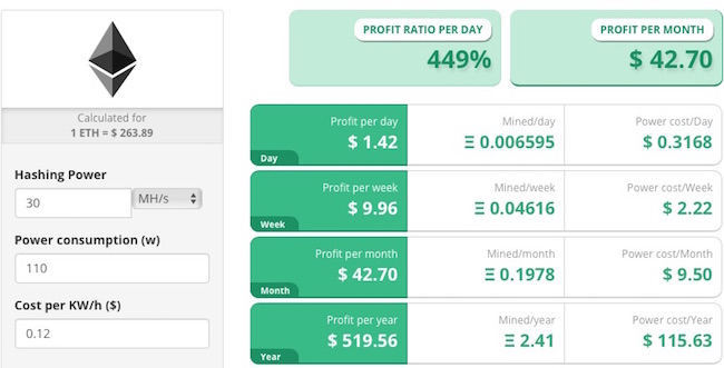 Bitcoin & Crypto Mining Software | GUI & GPU | Cudo Miner