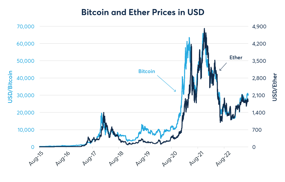 ETH to USD | Convert Ethereum to US Dollars | Revolut United Kingdom