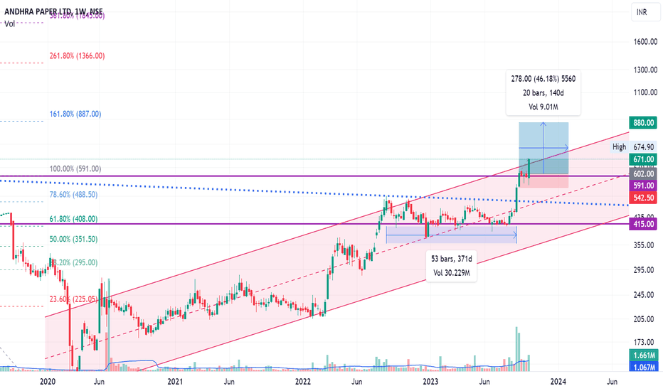 TradingView Subscriptions: Pricing and Features — TradingView