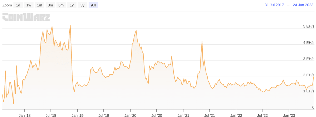 Bitcoin Price Prediction – Forbes Advisor Australia