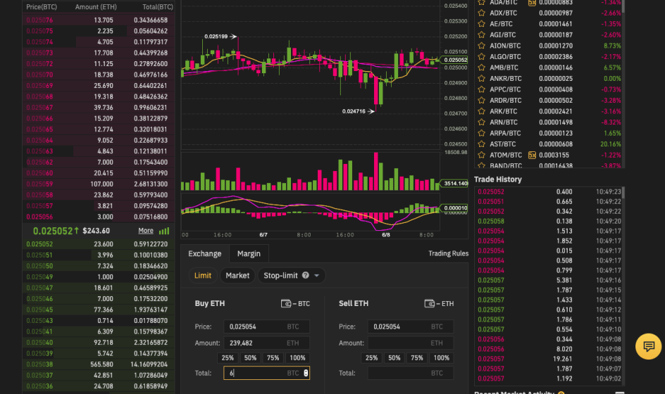 Bitcoin to Südafrikanischer Rand Conversion | BTC to ZAR Exchange Rate Calculator | Markets Insider