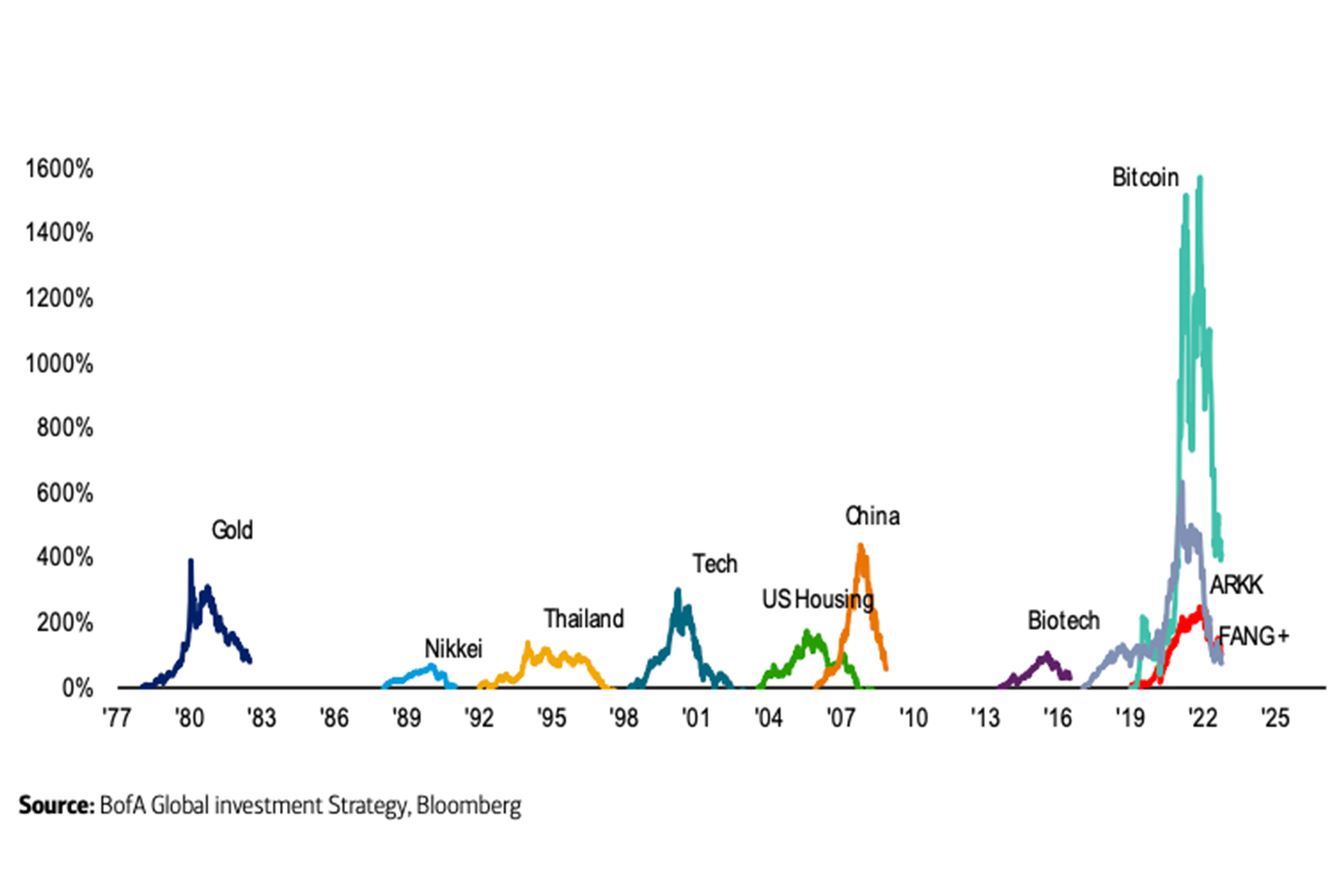 Is bitcoin going to crash again? - Times Money Mentor