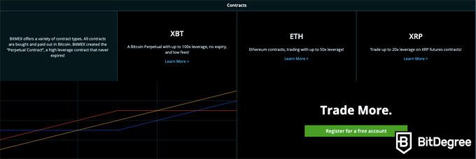 Frontiers | Review of Automated Vulnerability Analysis of Smart Contracts on Ethereum