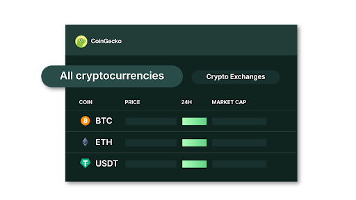 Unnamed Exchange trade volume and market listings | CoinMarketCap