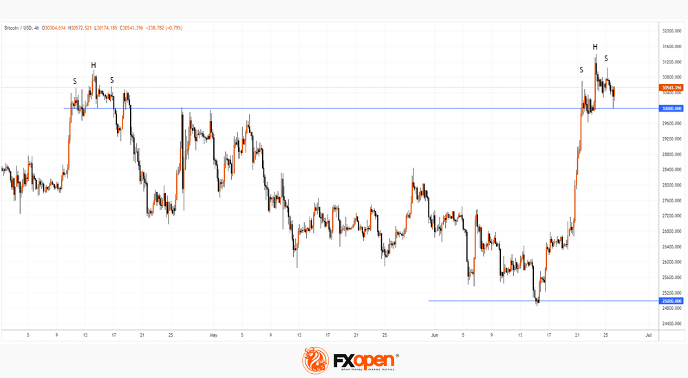 BTC to CAD (Bitcoin to Canadian Dollar) | convert, exchange rate