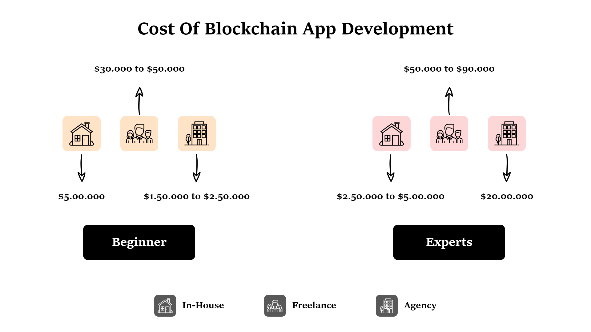 How To Build A Blockchain (In 5 Simple Steps)