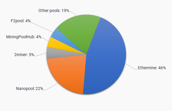 Best Ethereum Classic (BTC) Mining Pools in 