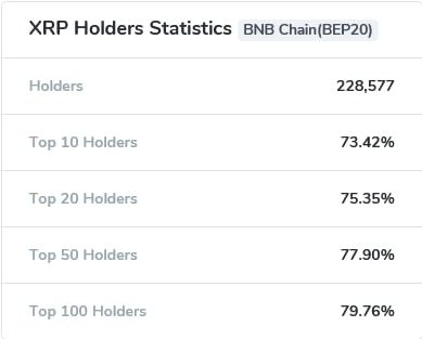 Latest XRP Price | XRP Price Data & History