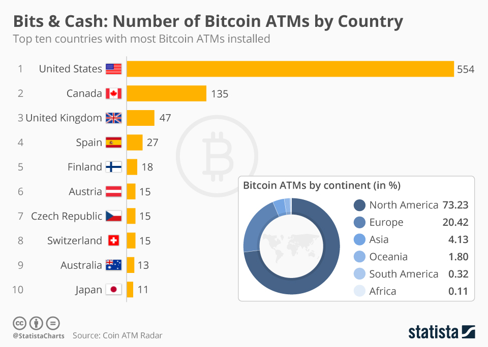 Who uses the bitcoin ATMs popping up at delis across the U.S.? - Marketplace