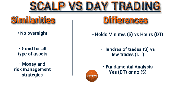 Swing Trading vs Scalping: Which is Your Trading Style? | FXSSI - Forex Sentiment Board