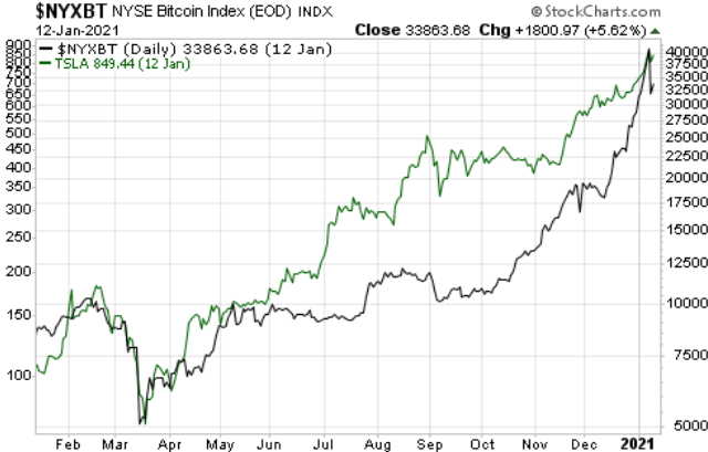 Bitcoin Gold Price Today - BTG Coin Price Chart & Crypto Market Cap