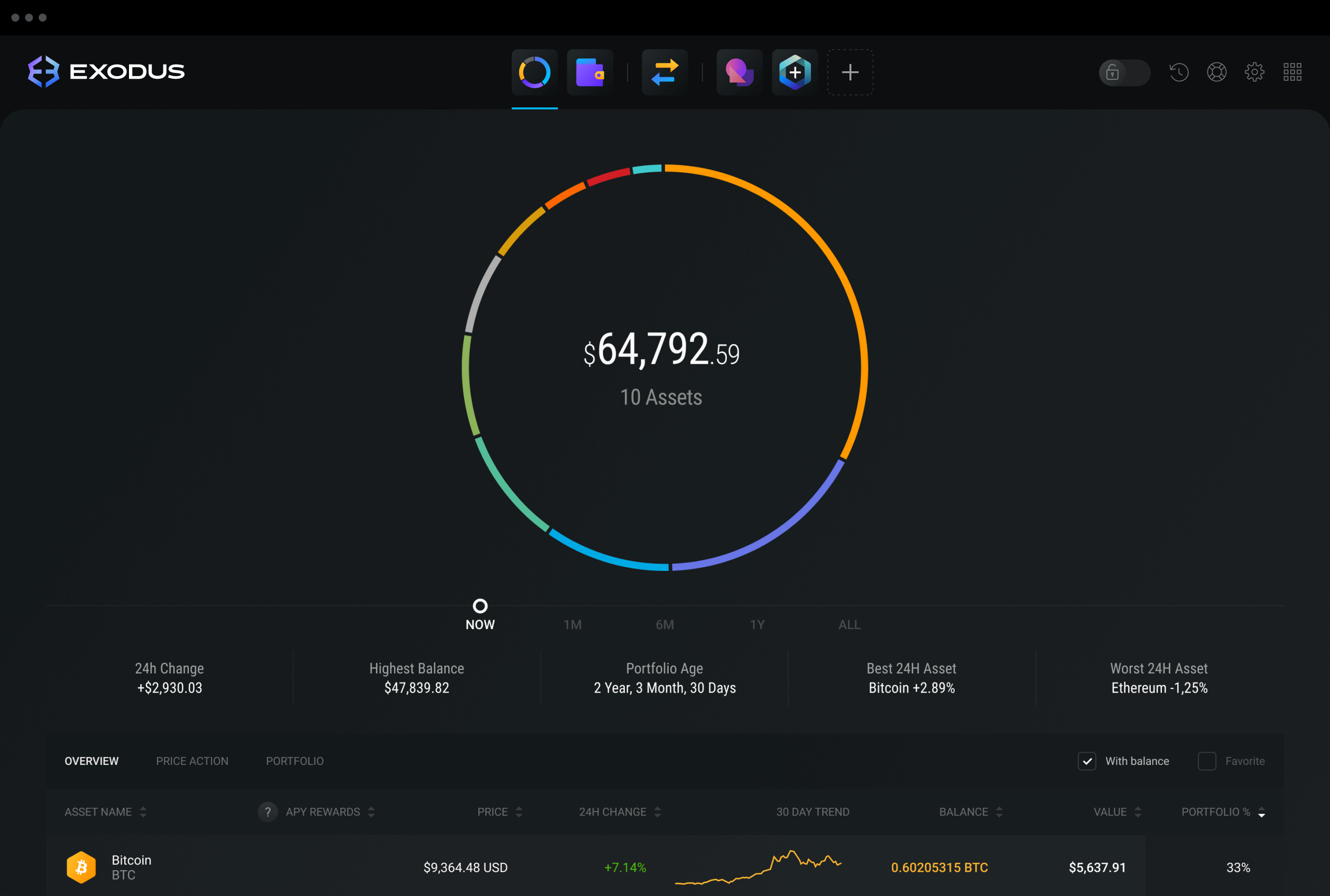 Exodus Crypto Wallet Review Pros, Cons and How It Compares - NerdWallet