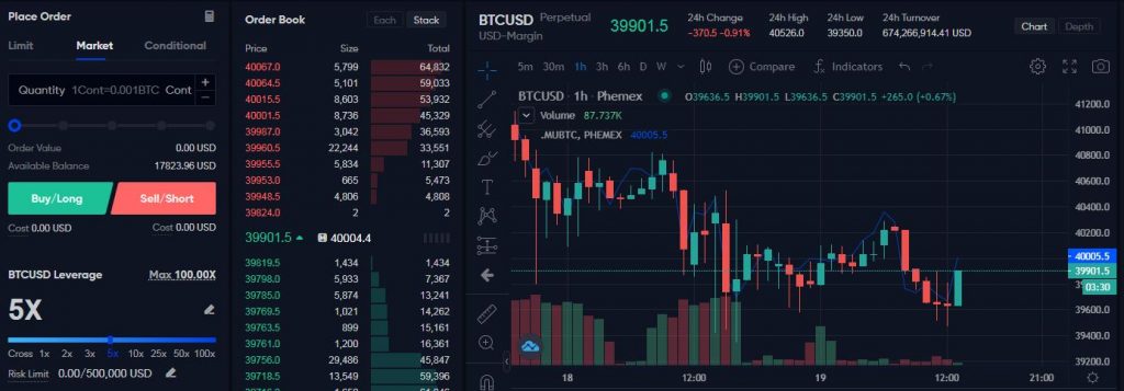 Cryptocurrency Futures Defined and How They Work on Exchanges