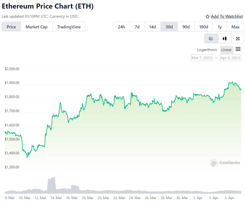 The Ethereum Merge Is Complete. Here's Why That's Important - CNET