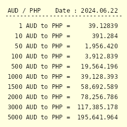 20 US Dollars (USD) to Philippine Pesos (PHP) - Currency Converter
