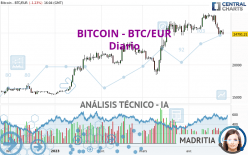 BTC to EUR exchange rate - How much is Bitcoin in Euro?