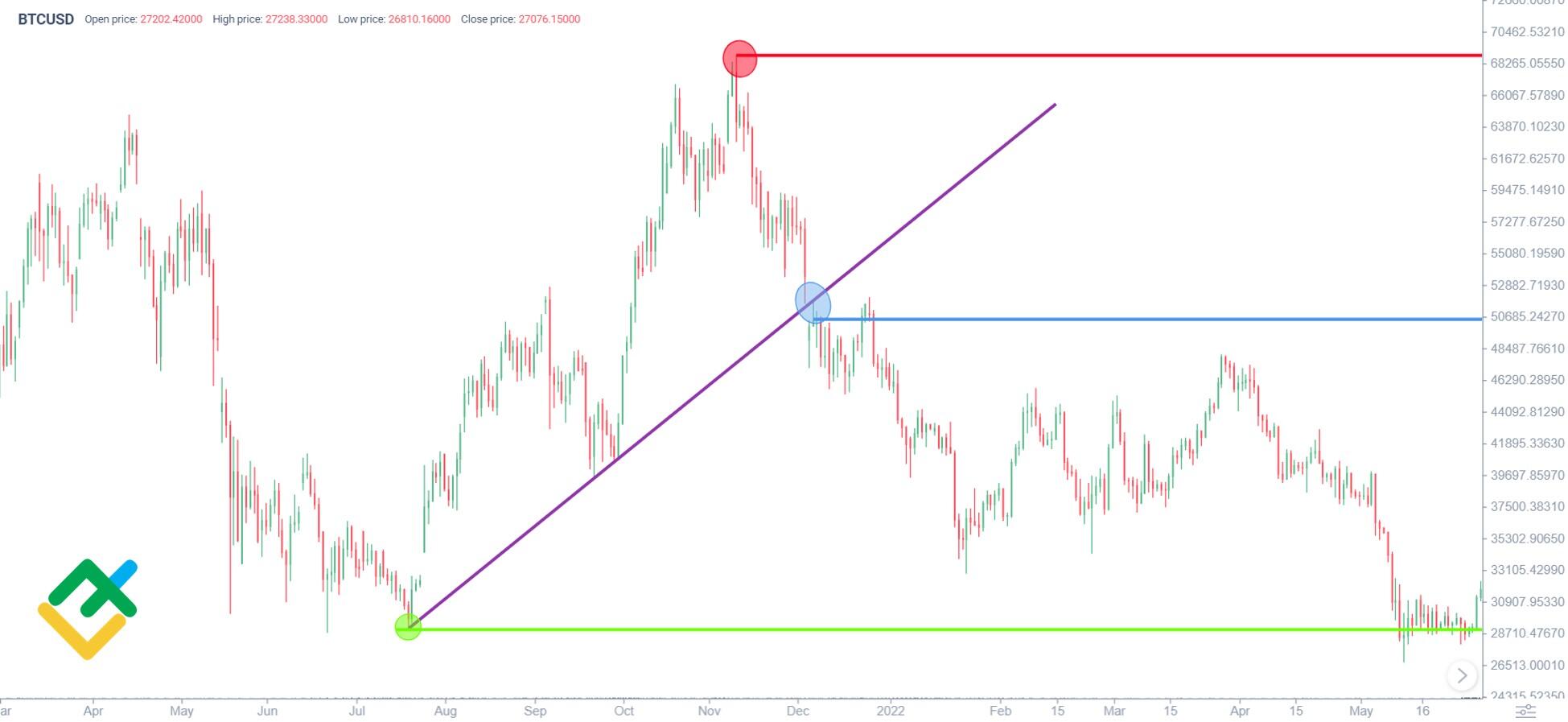 Are BTC longs waiting for sub-$40K? 5 things to know in Bitcoin this week