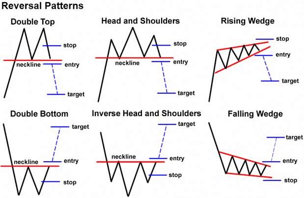 Day-Trading Cryptocurrency: a Conjunction of Strategy and Execution