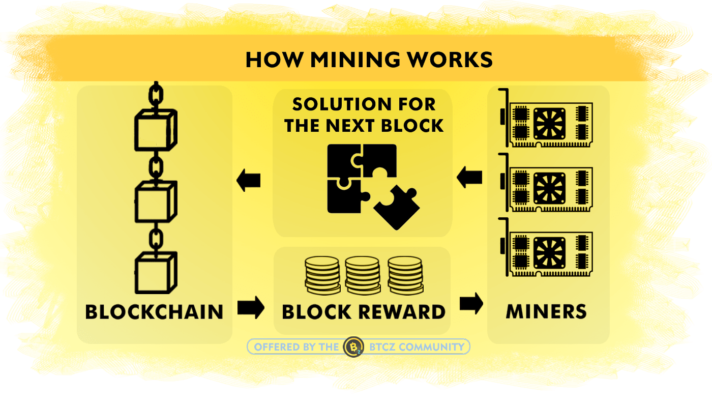 New-Gen Crypto Mining Ecosystem in Case of ViaBTC