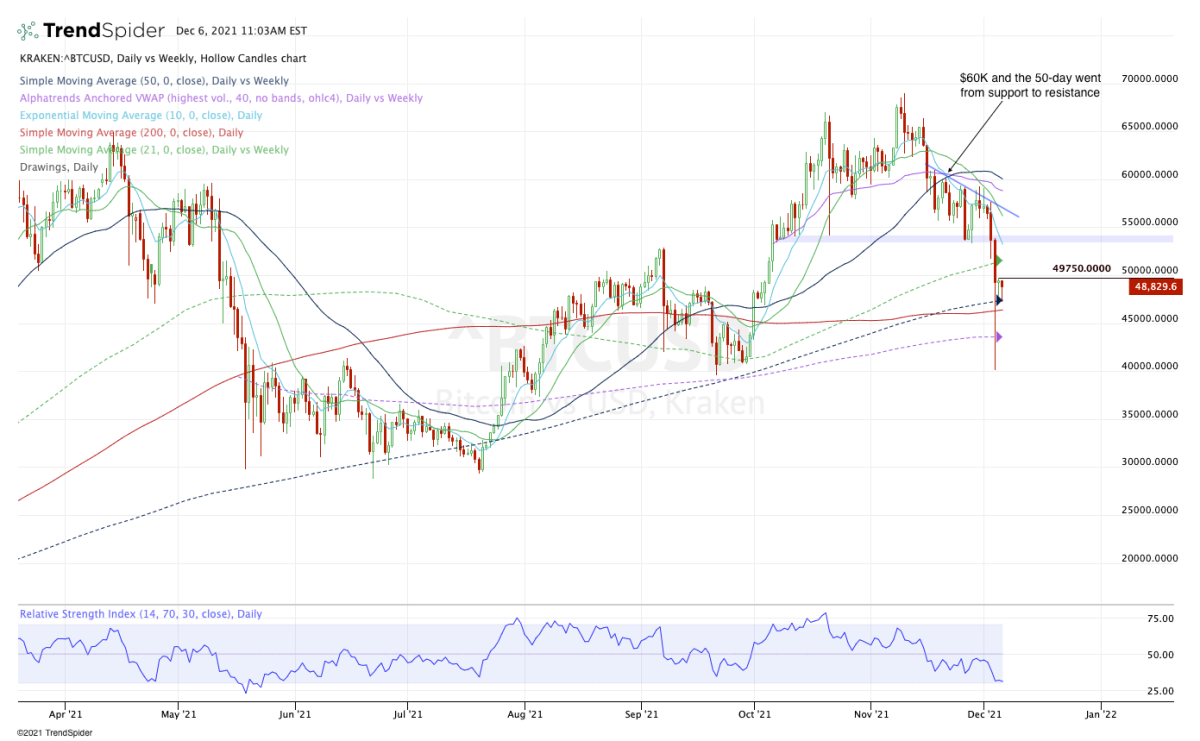 Cryptocurrencies News & Prices | Markets Insider