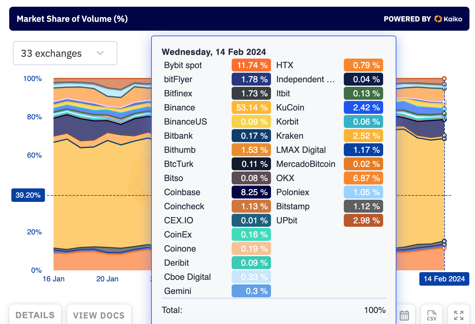 Binance Market Data | Amberdata
