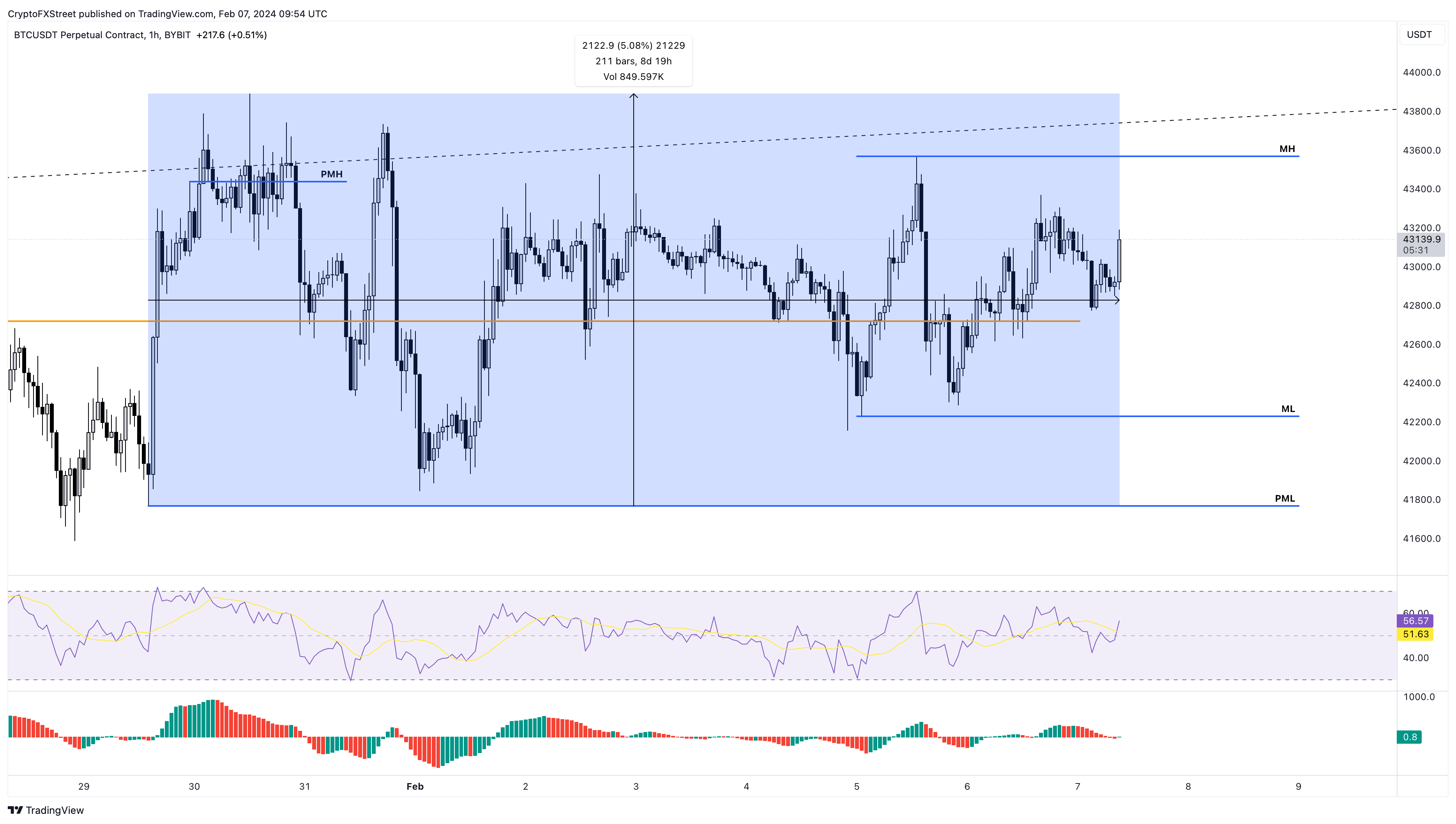 Ripple (XRP) Price Chart | Realtime ◥ BISON ◤ By Boerse Stuttgart