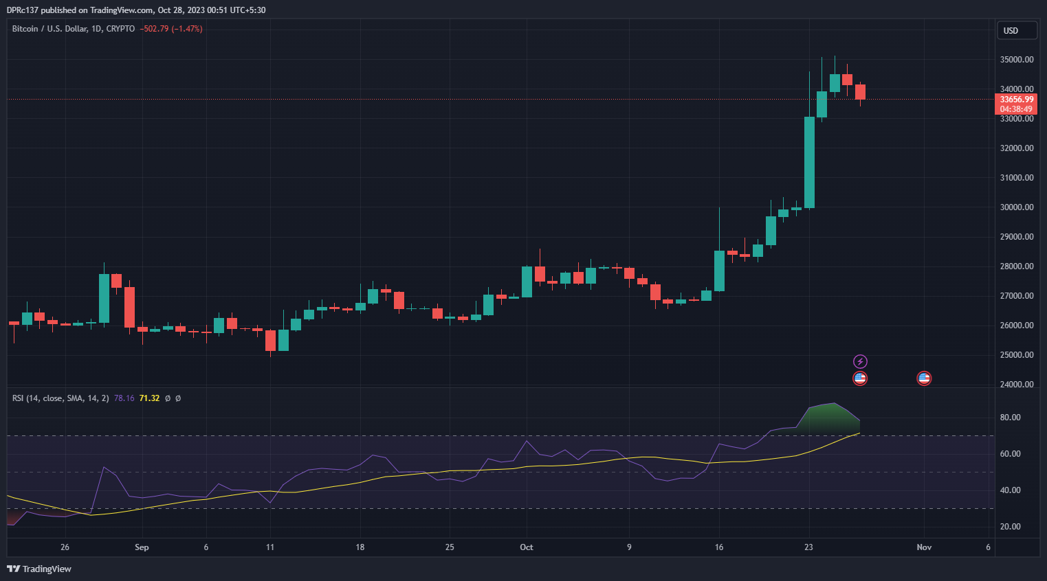 Bitcoin: Bitcoin news today, Bitcoin price, Bitcoin share price | The Economic Times