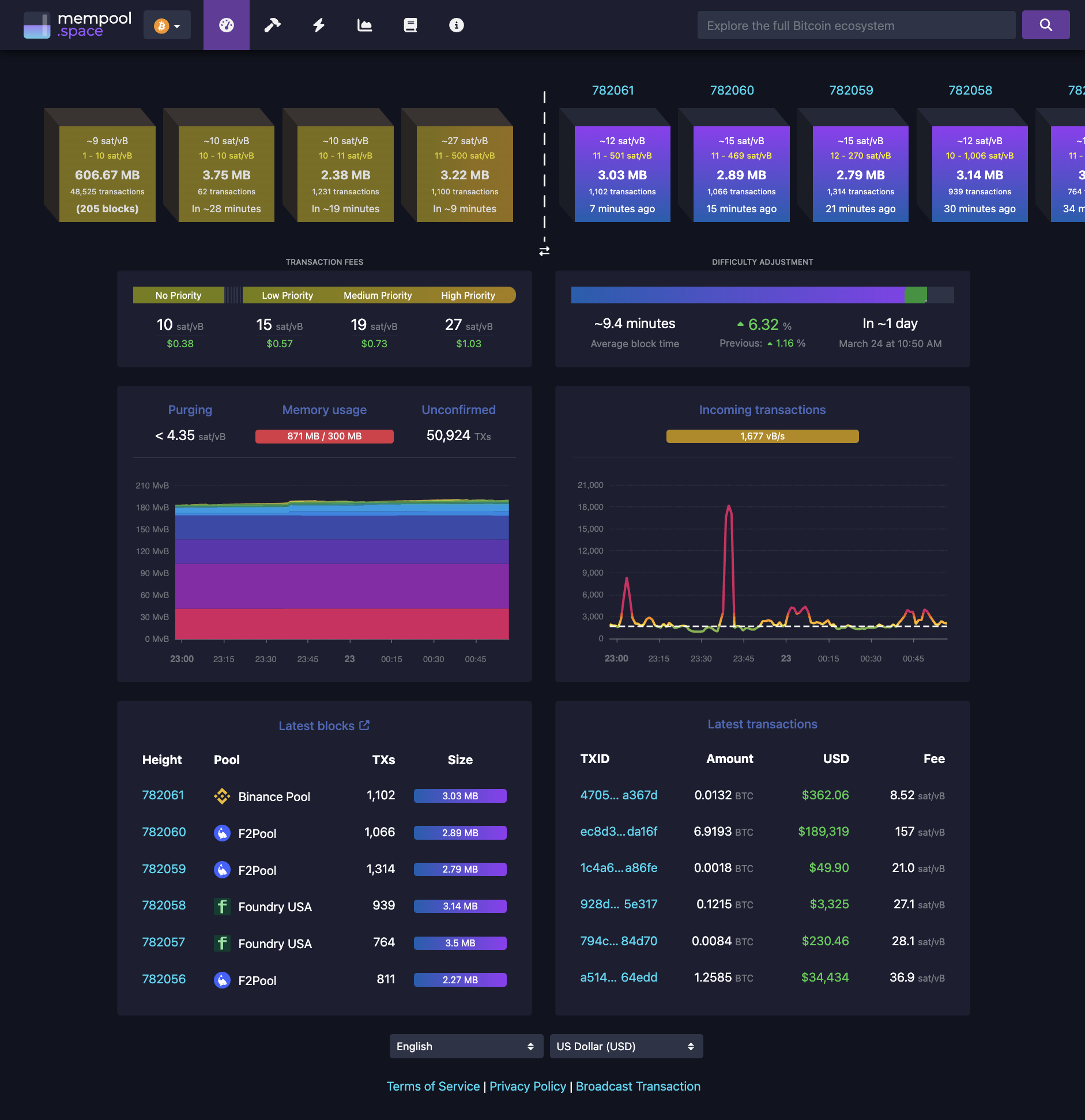 mempool - Bitcoin Testnet