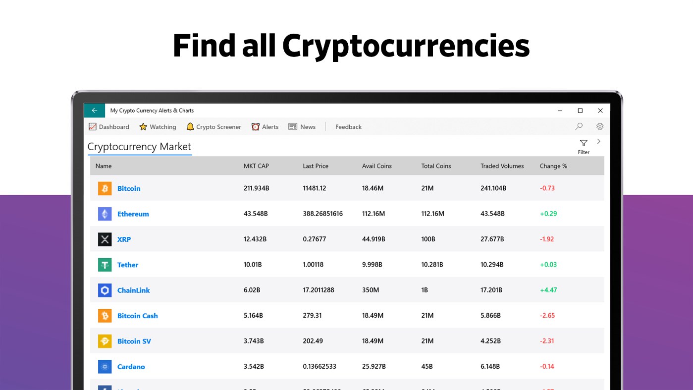 Crypto Price Alerts | CoinCodex