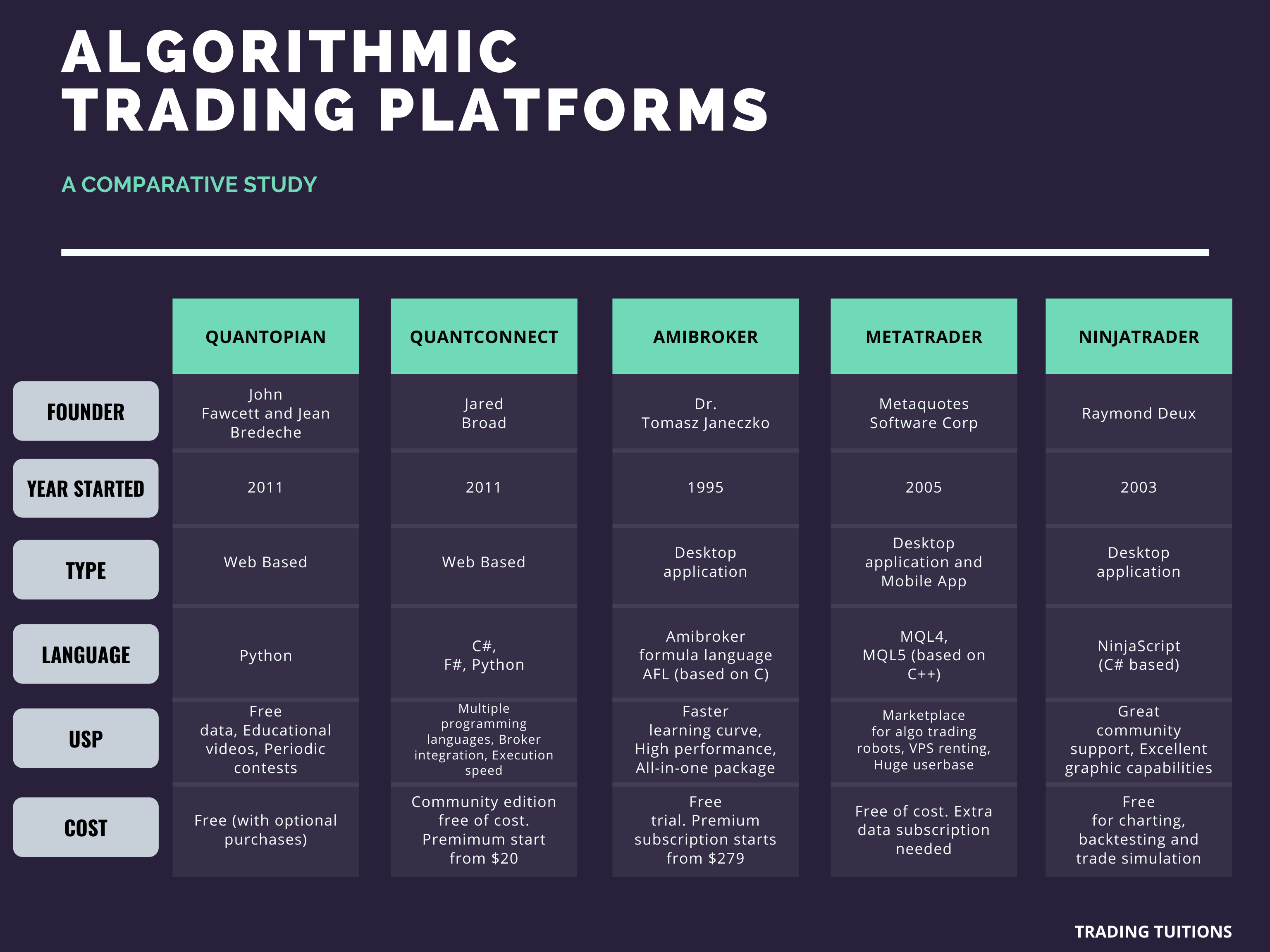 Quantopian opens algo trading platform to all investors