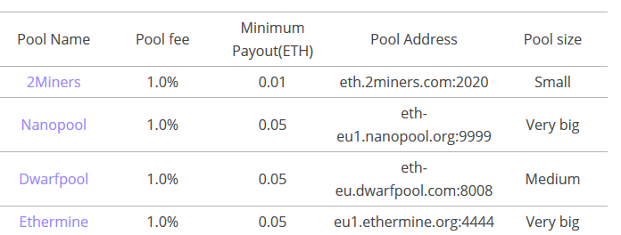 How to Mine Ethereum: Ultimate Beginner's Guide to ETH Mining