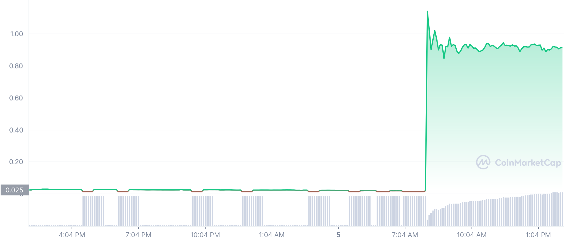 Top Web3 Tokens by Market Capitalization | CoinMarketCap