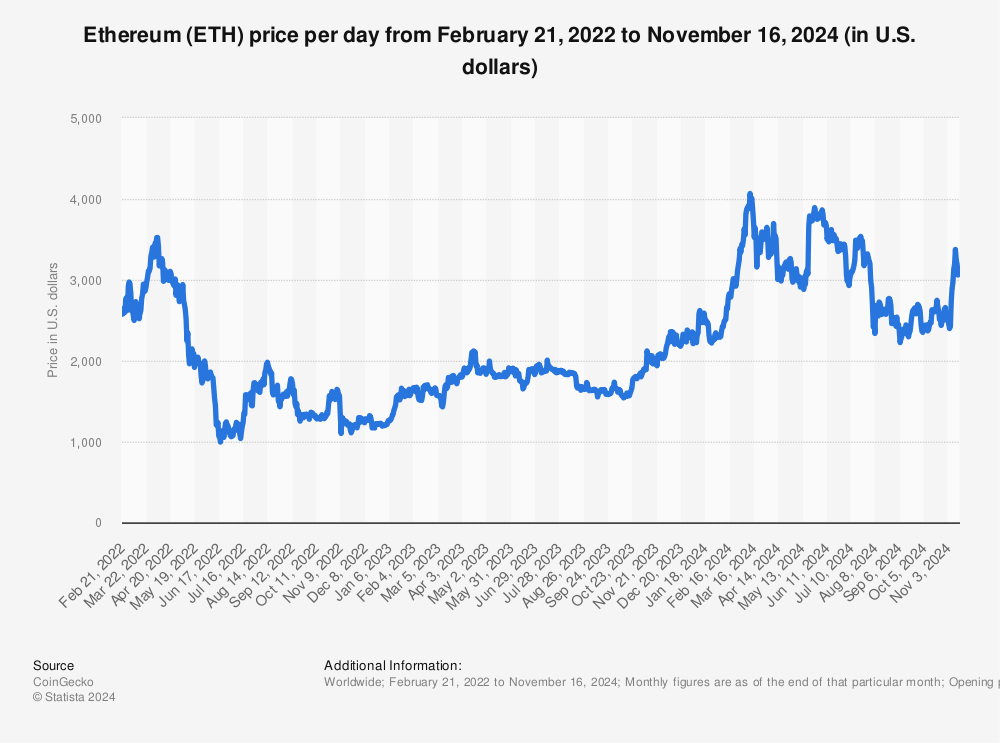 Ethereum Price | ETH Price index, Live chart & Market cap | OKX