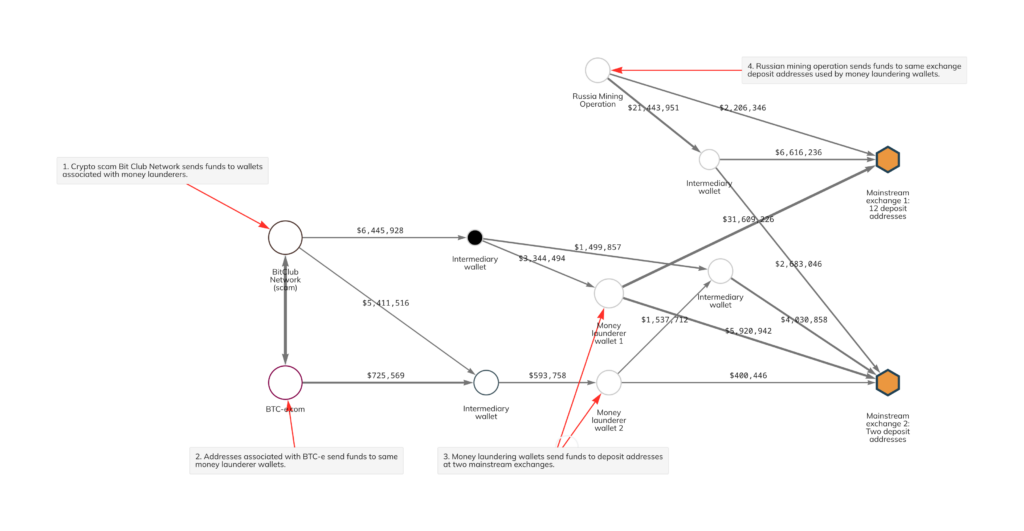 This Alleged Bitcoin Scam Looked a Lot Like a Pyramid Scheme | WIRED