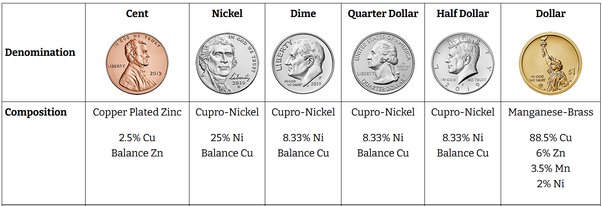Nickel (Canadian coin) - Wikipedia