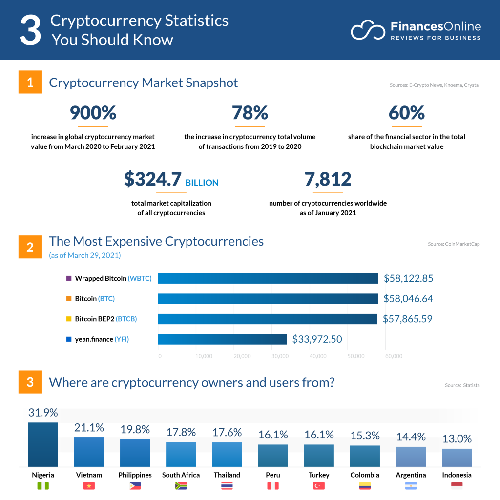 Bitcoin blockchain size | Statista