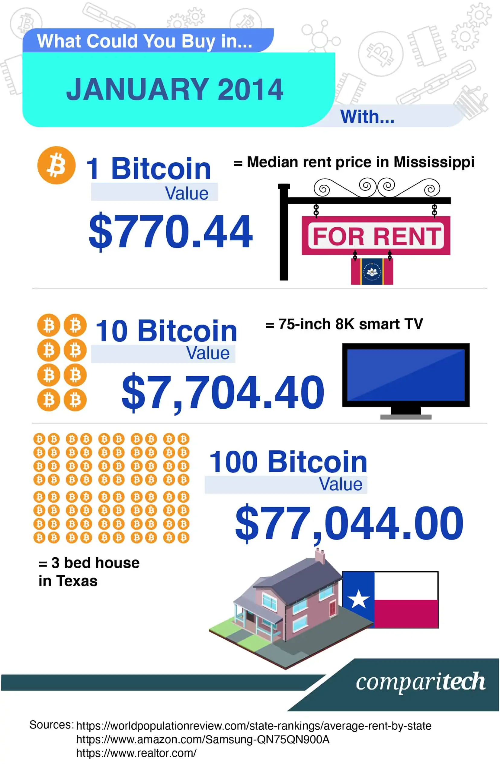 Bitcoin Price Jan Cst | StatMuse Money