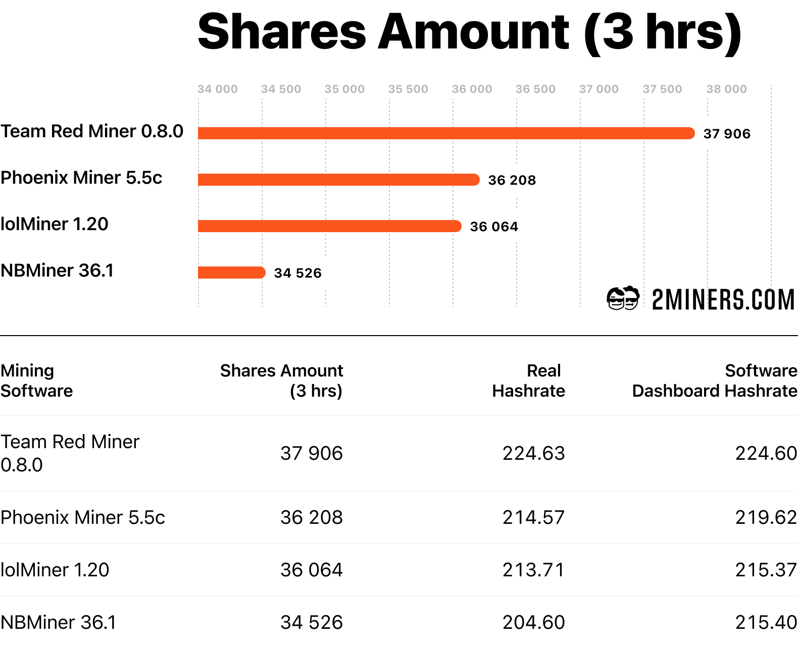 Monero price today, XMR to USD live price, marketcap and chart | CoinMarketCap